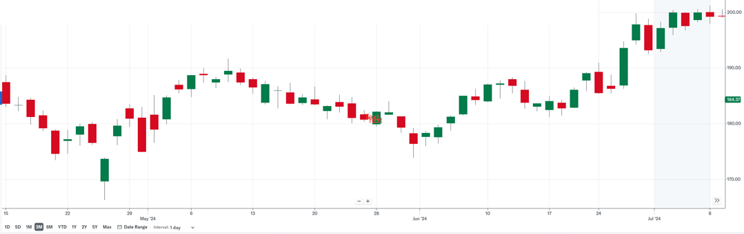 BDB-3696-real-time-dv