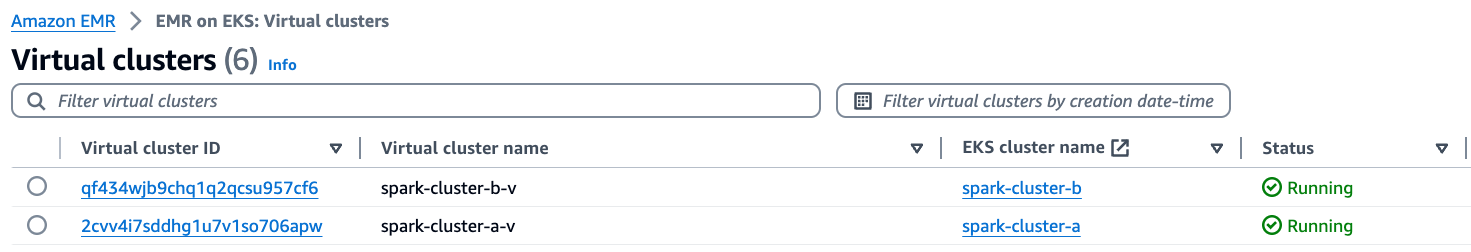 Image showing the Amazon EMR on EKS setup