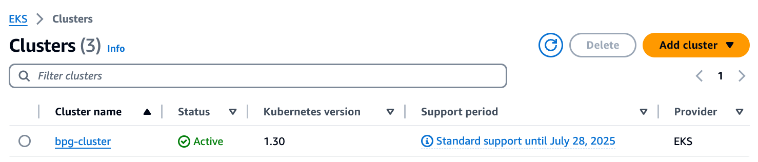 Image showing the Amazon EKS based BPG cluster setup