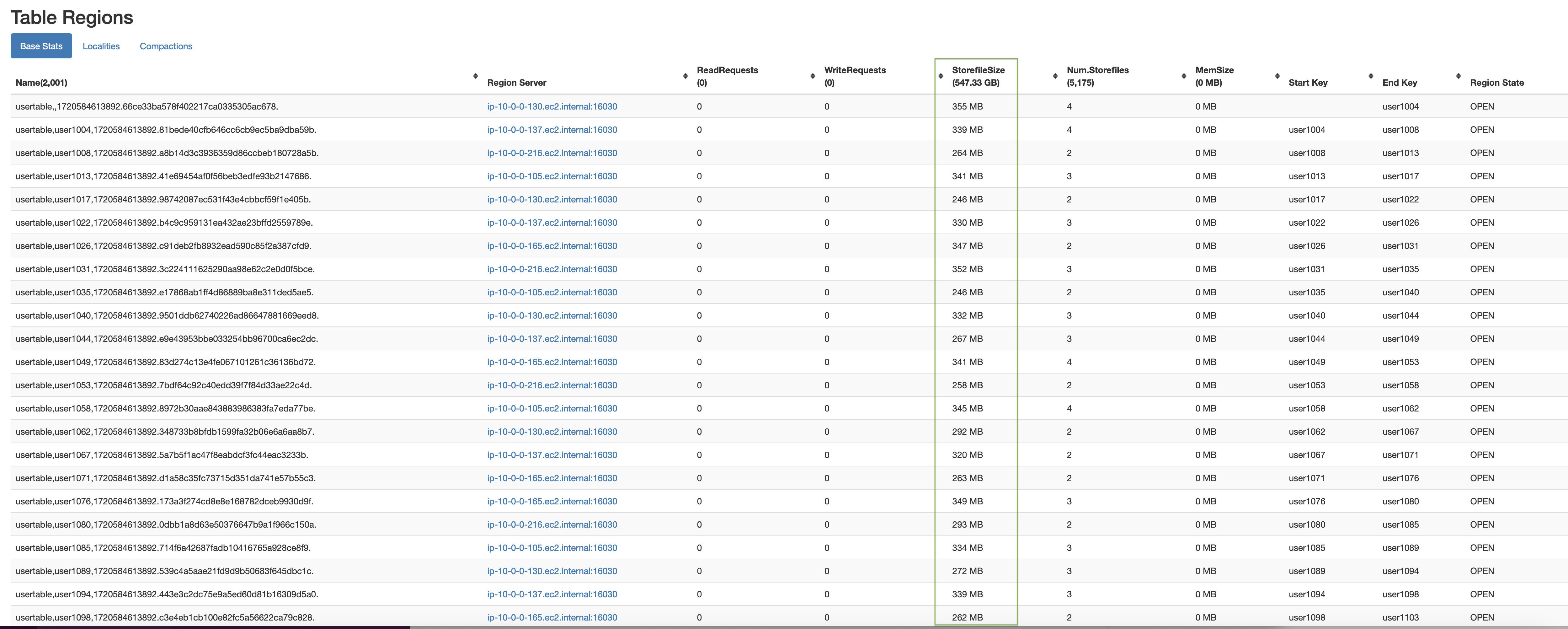 Check hbase region and store files