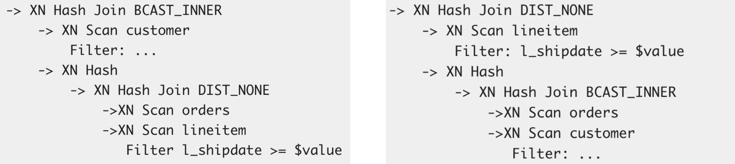 Figure 3: Query Plan comparison: Before enhancement (left), After enhancement (right)