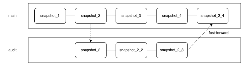 bdb4341_0_3_iceberg-branch