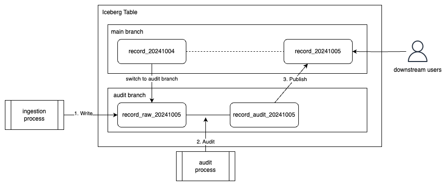 bdb4341_0_4_wap-w-iceberg-branch