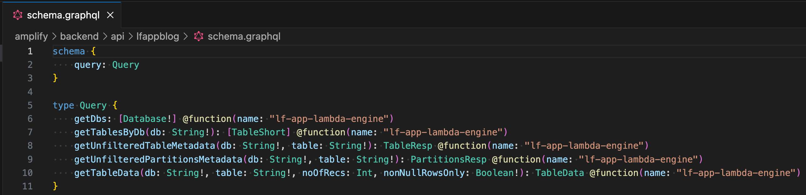 schema.graphql file content