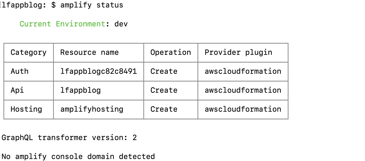 amplify status command and output