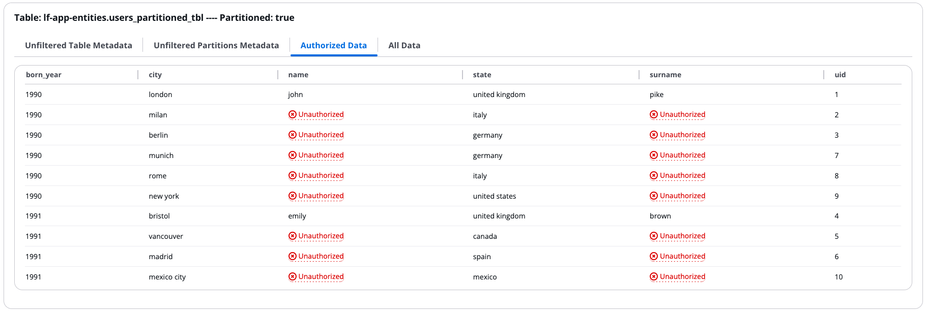 Application Authorized Data tab