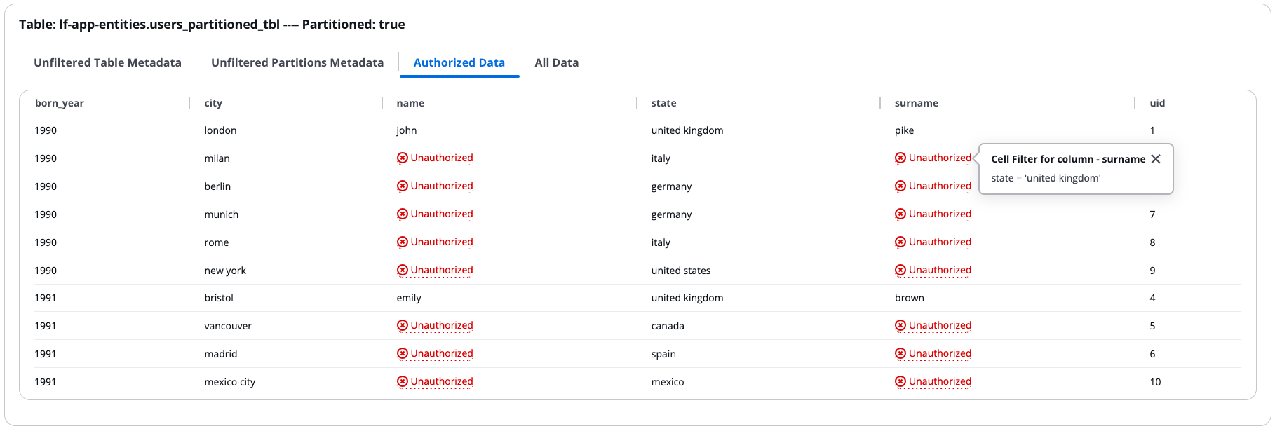 Application Authorized Data tab cell pop up example