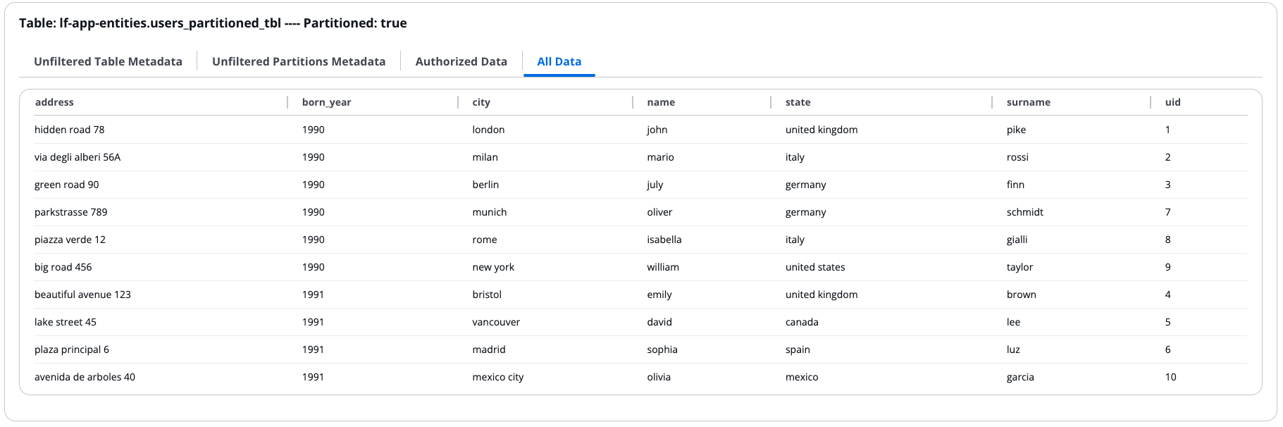 Application All Data tab