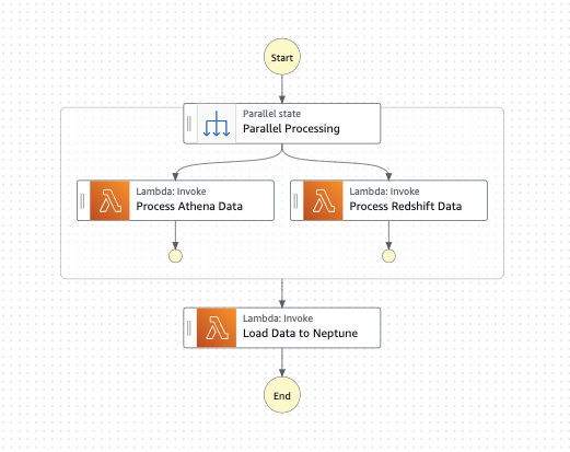 Figure 12-Step Functions design view