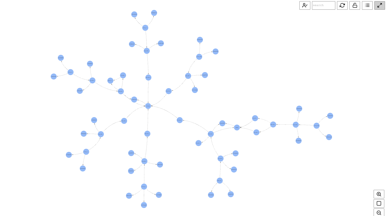 Figure 14-Merged DAG data lineage graph in Neptune