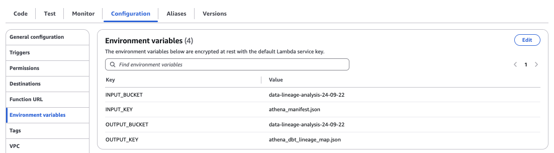 Figure 8-Environment variable configuration for athena-data-lineage-process-Lambda