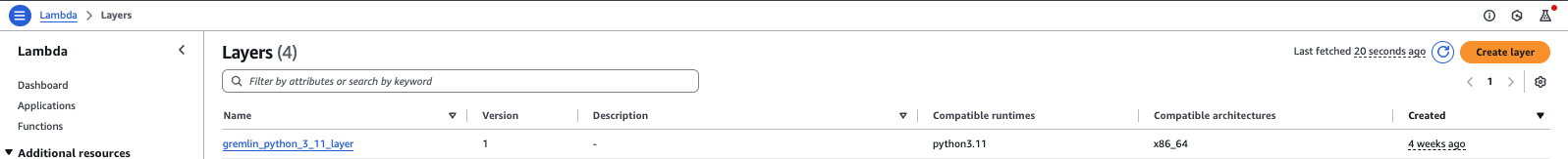Figure 9-Lambda layers