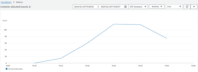 instance fleet options to scale up or down