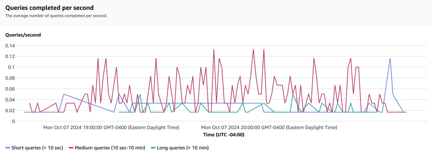 Queries Per Second (512 RPUs)