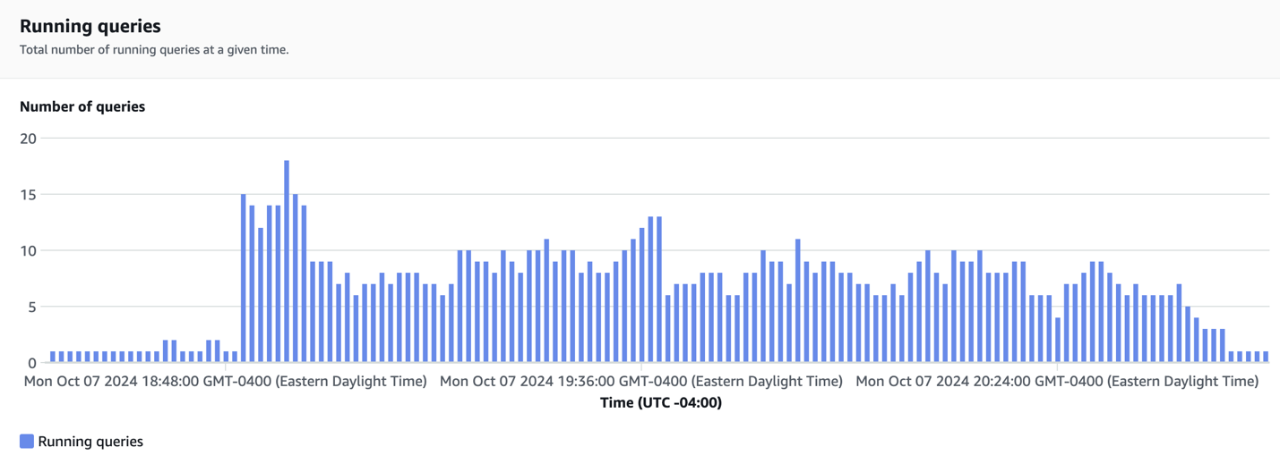Queries running (512 RPUs)