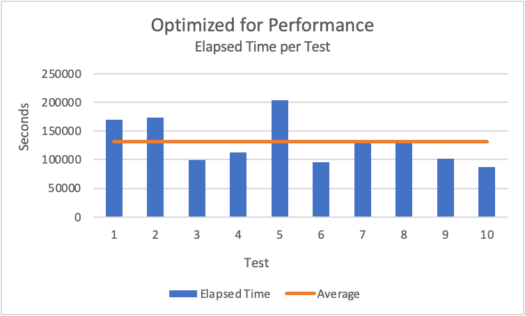 Optimized for Performance - Elapsed Time