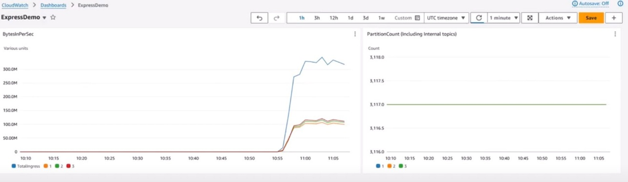 Scaling use case example