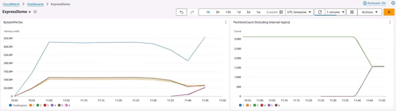Scaling use case example