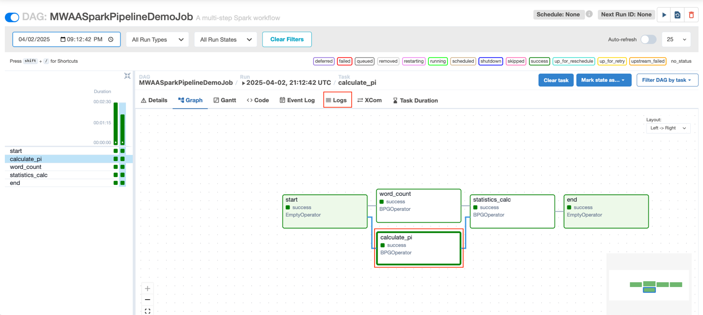 Image showing the MWAASparkPipelineDemoJob's graph view