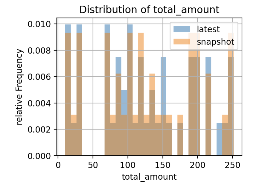 matplotlib graph
