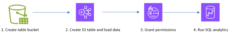 Solution Architecture