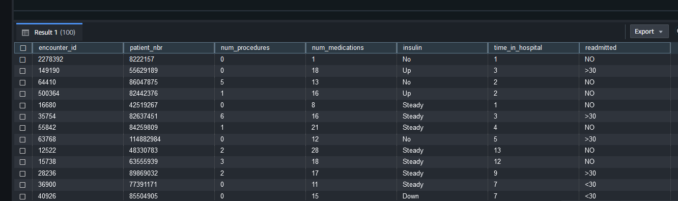 Diabetic Encounters Output