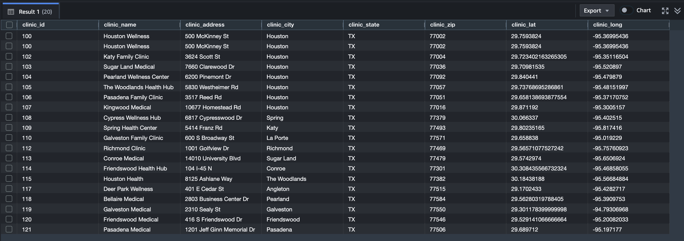 Query result displaying 20 medical clinics with details like name, address, and coordinates