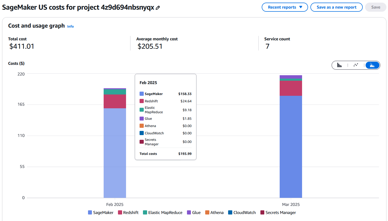 AWS cost explorer report showing service costs for a particular SageMaker Unified Studio project