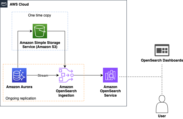 프로세스 다이어그램 AI 생성 콘텐츠는 부정확할 수 있습니다.
