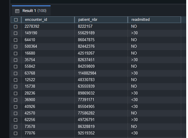 Diabetic Encounters Output restricted