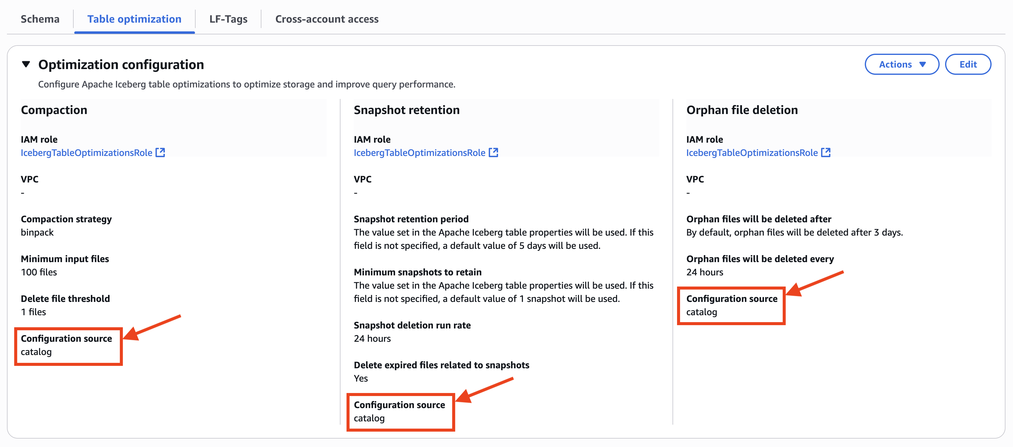 catalog-level-optimizations