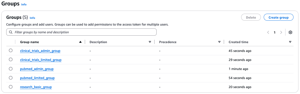 screenshot of Groups section of Cognito User pool showing the target state after all the groups are created.