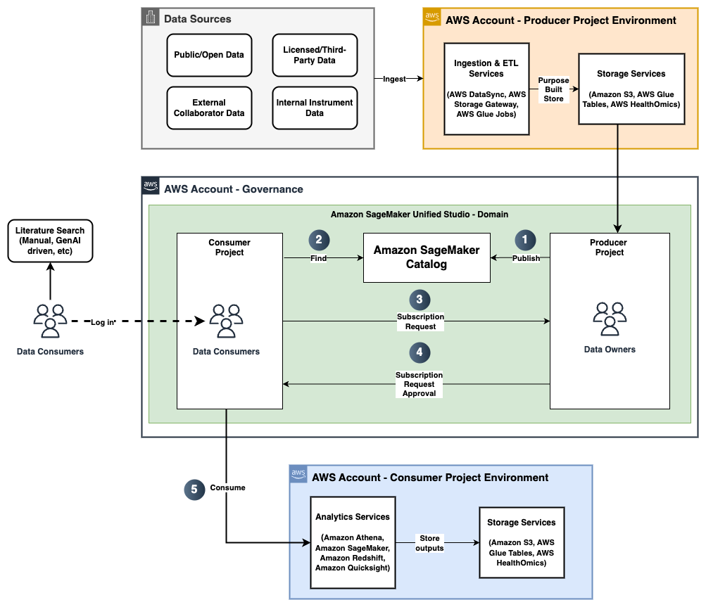 architecture diagram