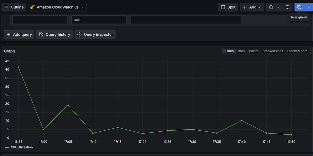 Line graph showing CPU utilization over time with peak at 40%.