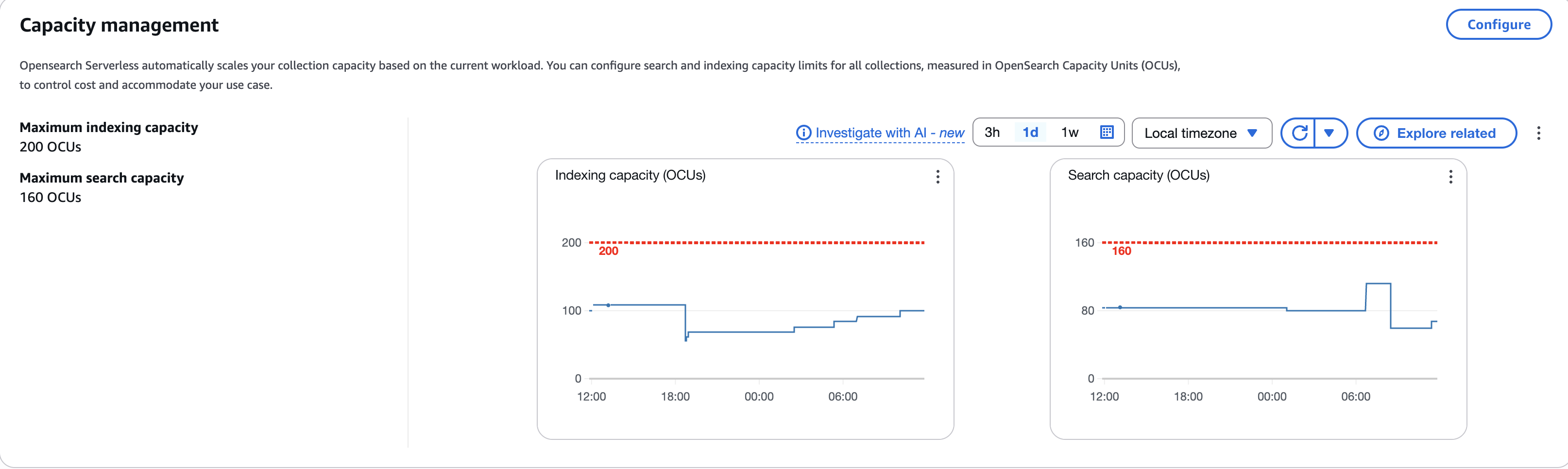 OpenSearch Serverless capacity management dashboard showing OCU usage graphs