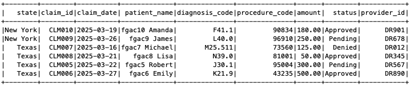 Claims data in consumer view