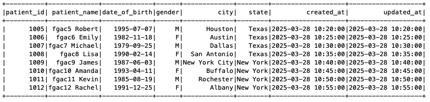Patients data in consumer view