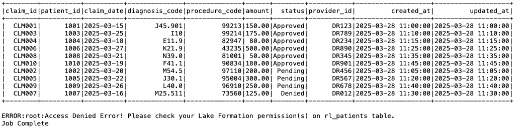 Access denied for Claims team