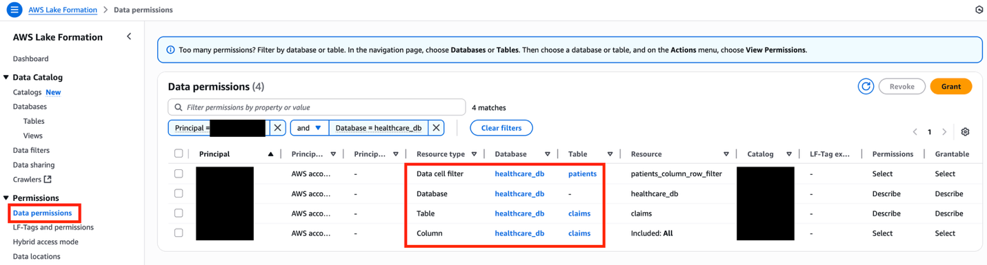Data permissions overview