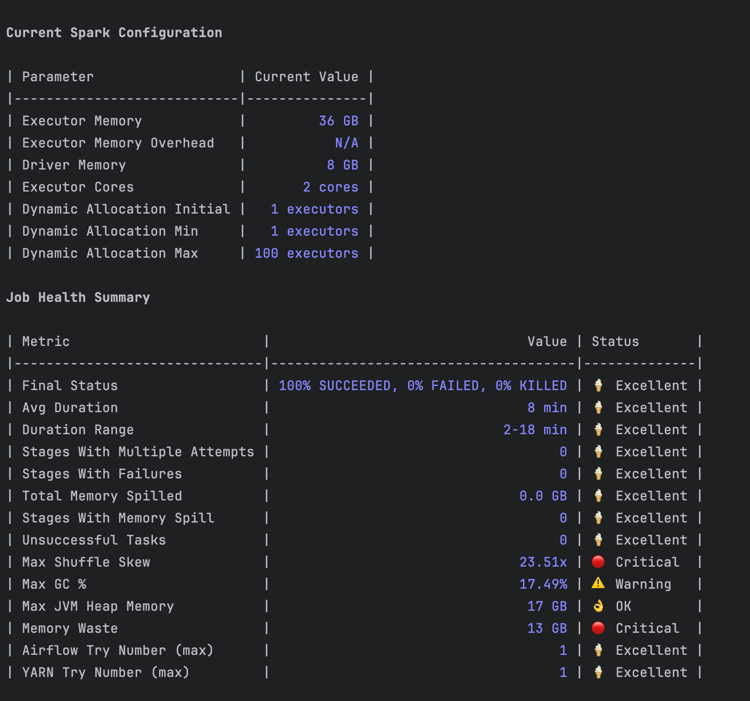performance analysis for an existing application