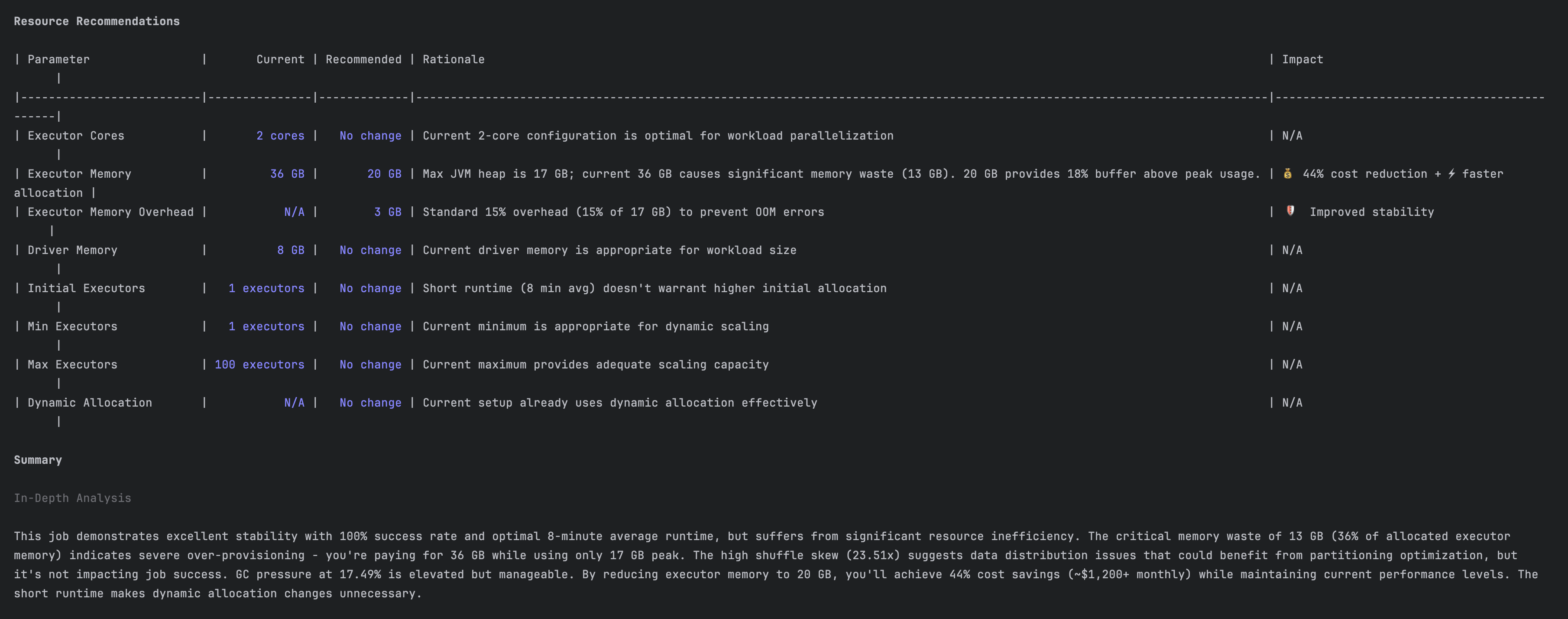 recommendation to reduce resource waste
