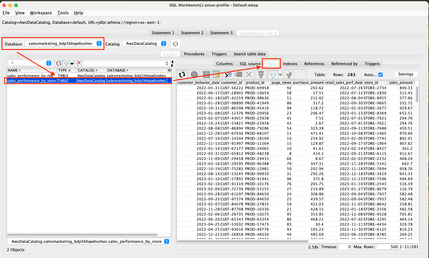 SQL Workbench showing sales performance data query results from AWS Athena database with 283 customer transaction records