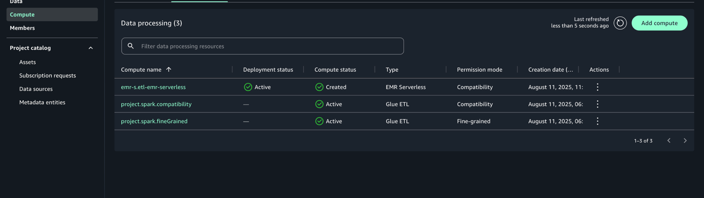 emr serverless