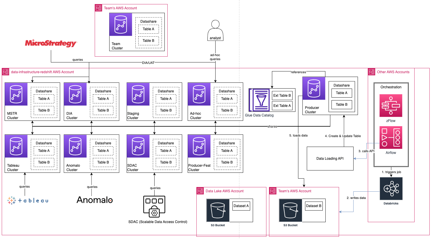 Architecture Diagram