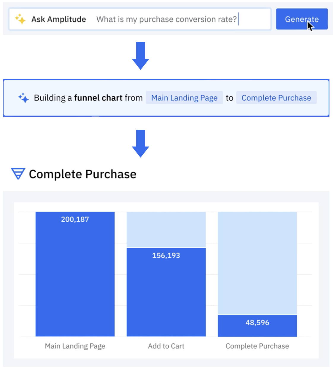 Ask Amplitude generates charts in response to user queries