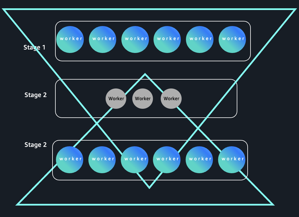 Hourglass pattern queries