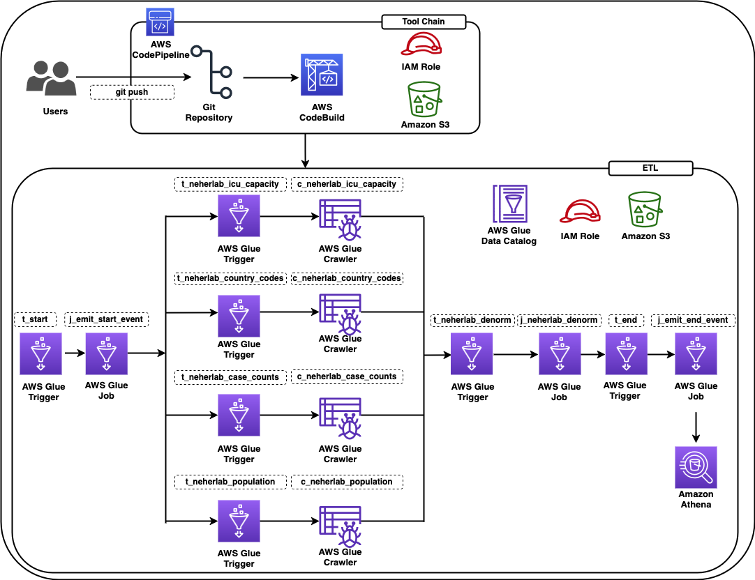 BDB-2467-architecture-diagram