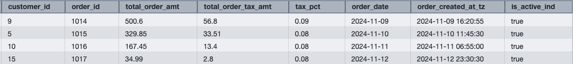 Figure 2: orders_stg result set