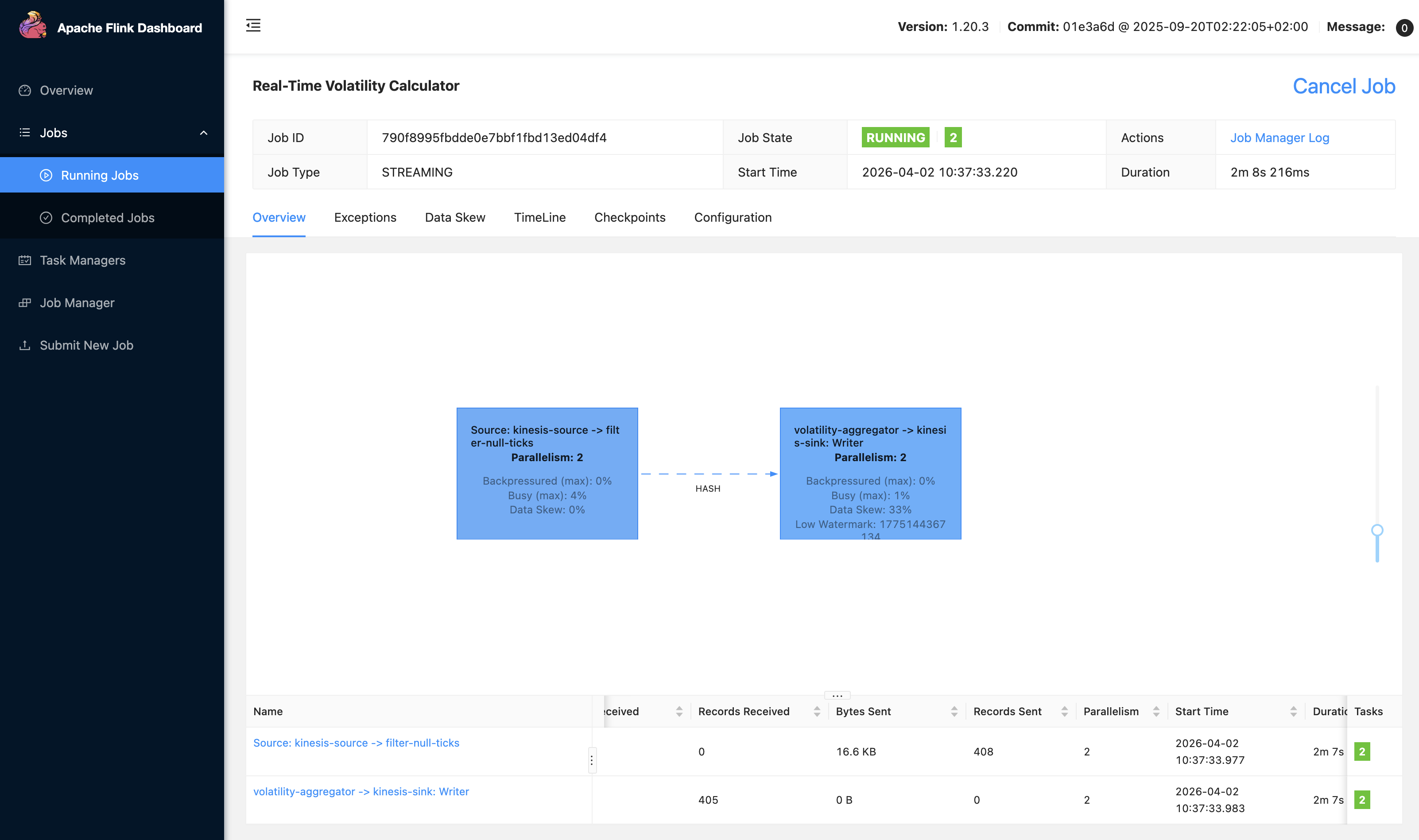 Local Flink UI showing the running streaming application