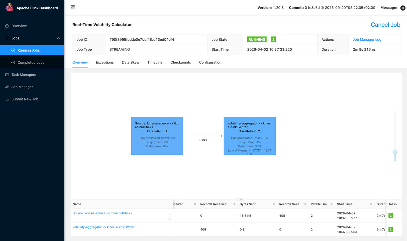 Local Flink UI showing the running streaming application